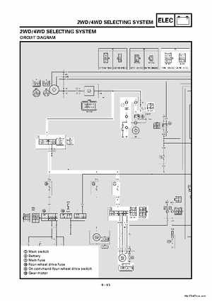 2000 Yamaha YFM400FWA(M) Factory Service workshop Manual, Page 357