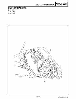 2001 Yamaha YFM660 Raptor Factory Service Manual, Page 45