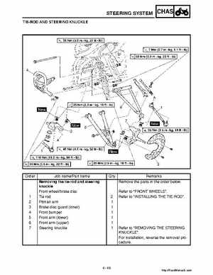 2001 Yamaha YFM660 Raptor Factory Service Manual, Page 163