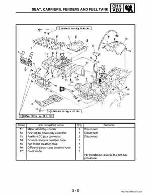 2002-2006 Yamaha YFR450FAR Service Manual LIT-11616-16-01, Page 72