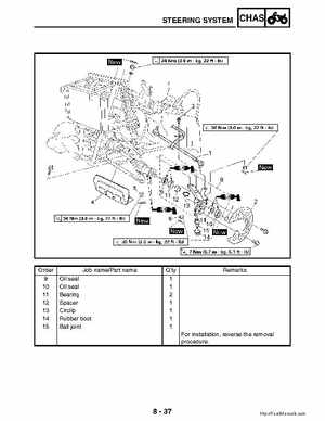2002-2006 Yamaha YFR450FAR Service Manual LIT-11616-16-01, Page 304