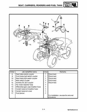 2002 Yamaha YFM660 Grizzly factory service and repair manual, Page 83