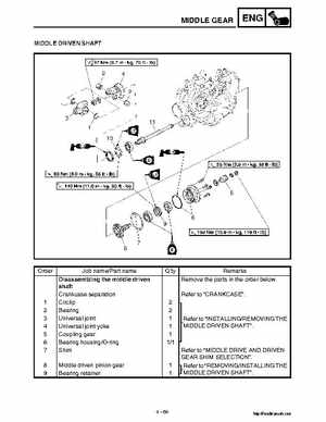 2002 Yamaha YFM660 Grizzly factory service and repair manual, Page 229
