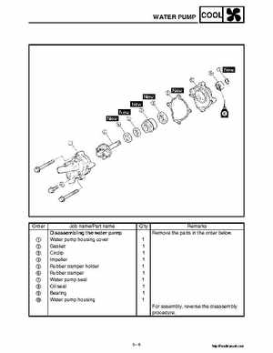 2002 Yamaha YFM660 Grizzly factory service and repair manual, Page 248