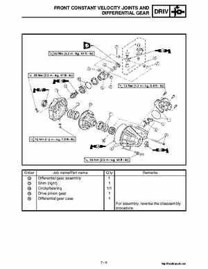 2002 Yamaha YFM660 Grizzly factory service and repair manual, Page 266