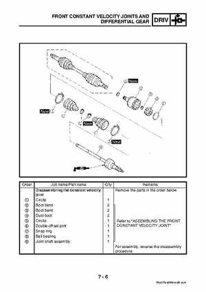 2003 2005 YFM45FAR, YFM450FAR Kodiak OEM Service Manual, Page 249