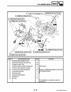 2003 Yamaha YFM400FAR Kodiak Factory Service Manual, Page 132