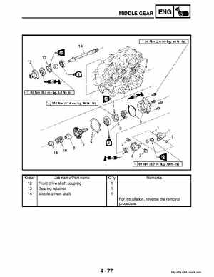 2003 Yamaha YFM400FAR Kodiak Factory Service Manual, Page 200
