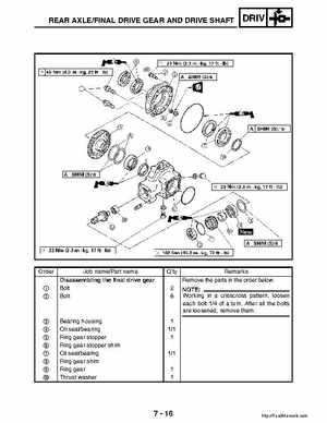 2003 Yamaha YFM400FAR Kodiak Factory Service Manual, Page 244