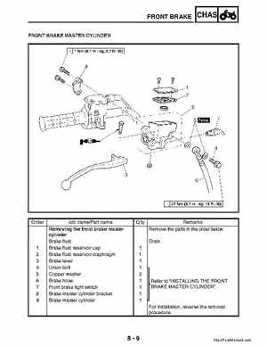 2003 Yamaha YFM400FAR Kodiak Factory Service Manual, Page 266
