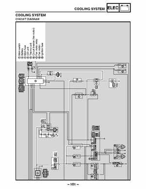 2003 Yamaha YFM400FAR Kodiak Factory Service Manual, Page 475