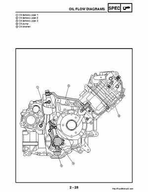 2004-2005 660 Yamaha Rhino Factory Service Manual, Page 56