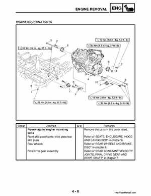2004-2005 660 Yamaha Rhino Factory Service Manual, Page 135
