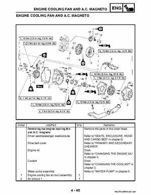 2004-2005 660 Yamaha Rhino Factory Service Manual, Page 169