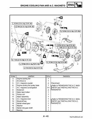2004-2005 660 Yamaha Rhino Factory Service Manual, Page 170