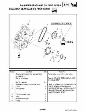 2004-2005 660 Yamaha Rhino Factory Service Manual, Page 177