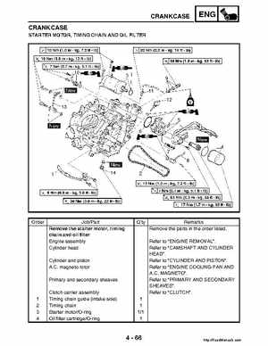 2004-2005 660 Yamaha Rhino Factory Service Manual, Page 195