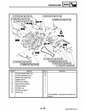2004-2005 660 Yamaha Rhino Factory Service Manual, Page 196