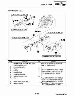 2004-2005 660 Yamaha Rhino Factory Service Manual, Page 215
