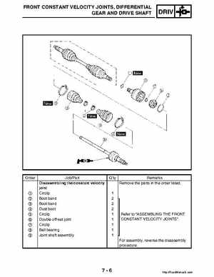 2004-2005 660 Yamaha Rhino Factory Service Manual, Page 256
