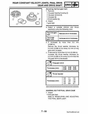 2004-2005 660 Yamaha Rhino Factory Service Manual, Page 283