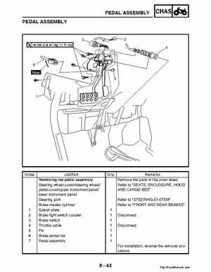 2004-2005 660 Yamaha Rhino Factory Service Manual, Page 328