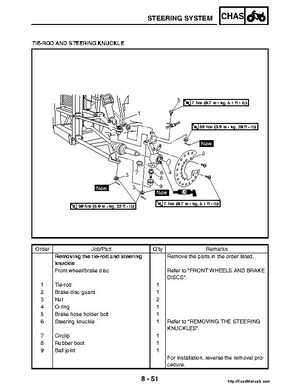 2004-2005 660 Yamaha Rhino Factory Service Manual, Page 336