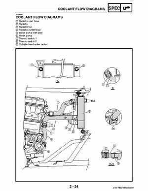 2004 Official factory service manual for Yamaha YFZ450S ATV Quad., Page 47