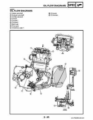 2004 Official factory service manual for Yamaha YFZ450S ATV Quad., Page 49