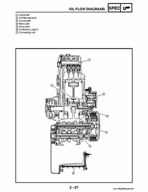 2004 Official factory service manual for Yamaha YFZ450S ATV Quad., Page 50