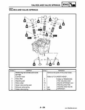 2004 Official factory service manual for Yamaha YFZ450S ATV Quad., Page 159