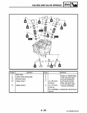 2004 Official factory service manual for Yamaha YFZ450S ATV Quad., Page 160