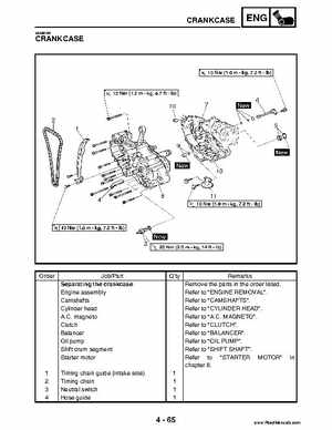 2004 Official factory service manual for Yamaha YFZ450S ATV Quad., Page 200