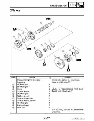 2004 Official factory service manual for Yamaha YFZ450S ATV Quad., Page 212