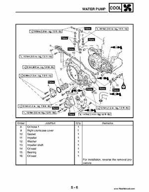2004 Official factory service manual for Yamaha YFZ450S ATV Quad., Page 221