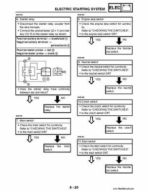 2004 Official factory service manual for Yamaha YFZ450S ATV Quad., Page 321