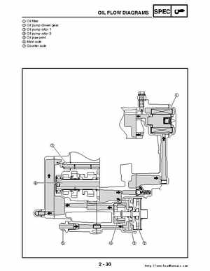 2006-2009 Yamaha YFM700RV Raptor 700RV factory service manual, Page 61