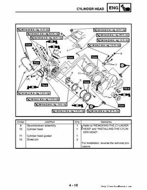 2006-2009 Yamaha YFM700RV Raptor 700RV factory service manual, Page 159