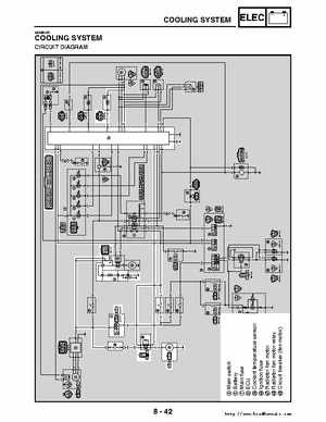 2006-2009 Yamaha YFM700RV Raptor 700RV factory service manual, Page 390
