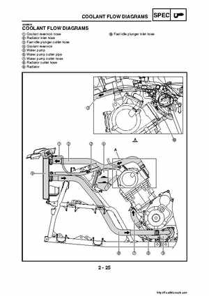 2007-2008 Yamaha YFM700 Grizzly Factory Service Manual, Page 61
