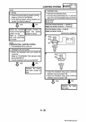 2007-2008 Yamaha YFM700 Grizzly Factory Service Manual, Page 437