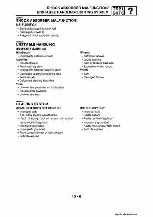 2007-2008 Yamaha YFM700 Grizzly Factory Service Manual, Page 481