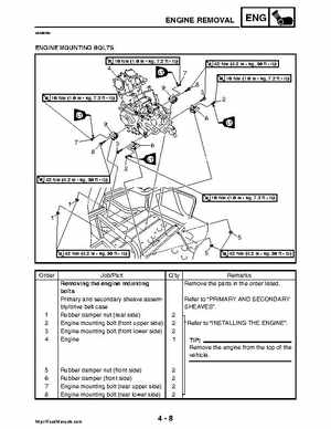 2008 Yamaha Rhino YXR70FX Factory Service Manual, Page 157