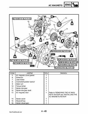 2008 Yamaha Rhino YXR70FX Factory Service Manual, Page 194