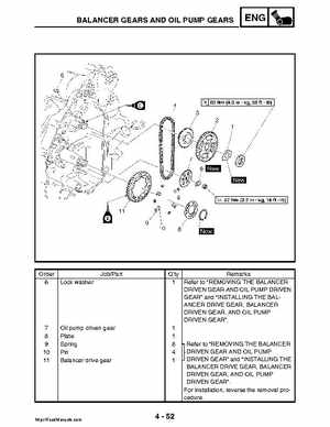 2008 Yamaha Rhino YXR70FX Factory Service Manual, Page 201