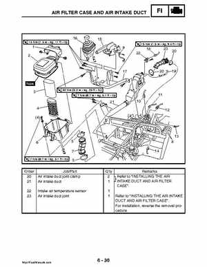2008 Yamaha Rhino YXR70FX Factory Service Manual, Page 299
