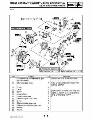 2008 Yamaha Rhino YXR70FX Factory Service Manual, Page 322