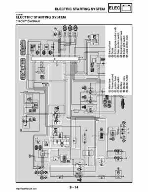 2008 Yamaha Rhino YXR70FX Factory Service Manual, Page 443