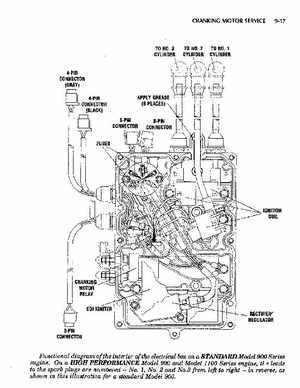1992-1998 Kawasaki PWC Jet Ski Service Repair Manual., Page 229