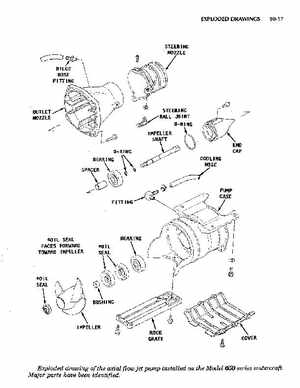 1992-1998 Kawasaki PWC Jet Ski Service Repair Manual., Page 263